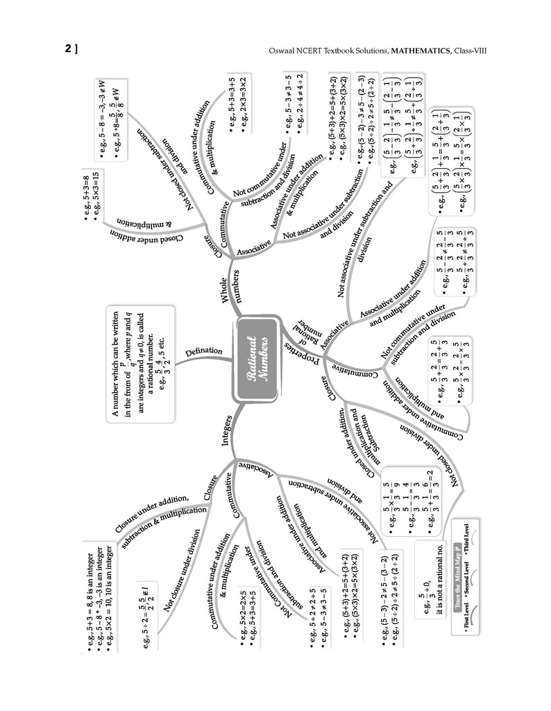 NCERT Textbook Solutions - Class 8 Mathematics | For Latest Exam Oswaal Books and Learning Private Limited