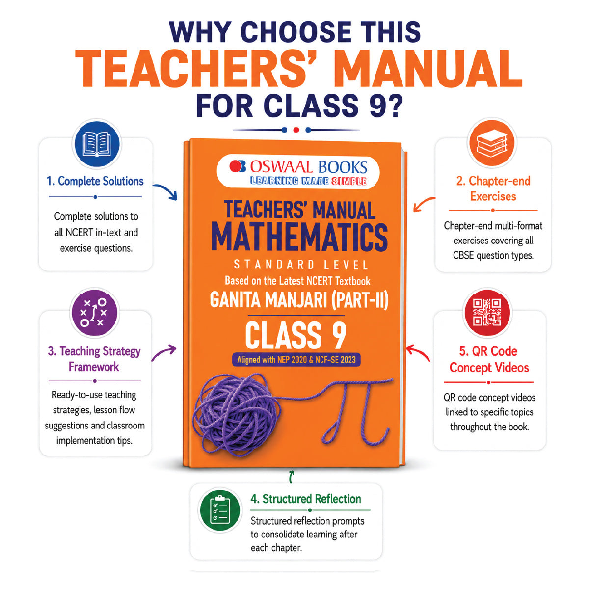 Oswaal Teachers’ Manual of Mathematics | Standard & Advanced Level | Class 9 | Based on Latest NCERT Textbook Ganita Manjari Part-2 & Reading Material | Aligned with NEP 2020 & NCF-SE 2023 | Oswaal AI