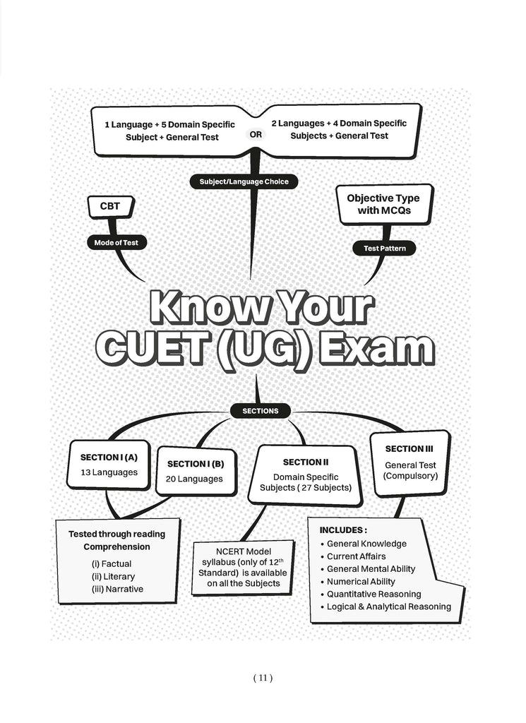 NTA CUET (UG) 10 Mock Test Papers Economics (For 2025 Exam) Oswaal Books and Learning Private Limited