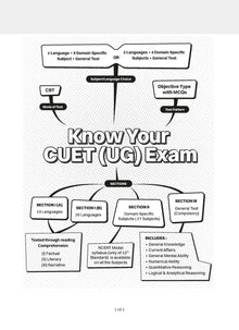 NTA CUET (UG) 10 Mock Test Papers Geography (For 2025 Exam) Oswaal Books and Learning Private Limited