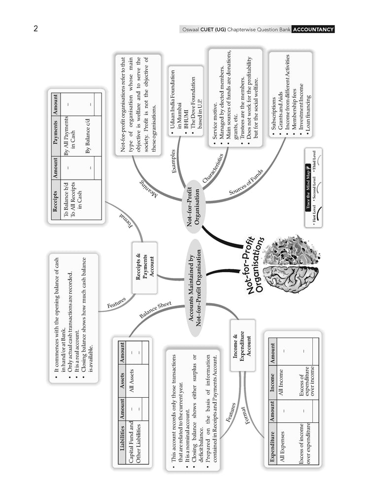 NTA CUET (UG) Chapterwise Question Bank Accountancy (For 2025 Exam) Oswaal Books and Learning Private Limited