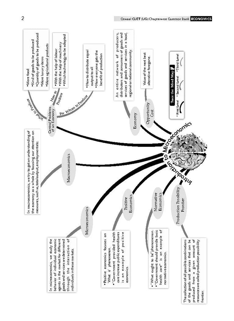NTA CUET (UG) Chapterwise Question Bank Economics (For 2025 Exam) Oswaal Books and Learning Private Limited