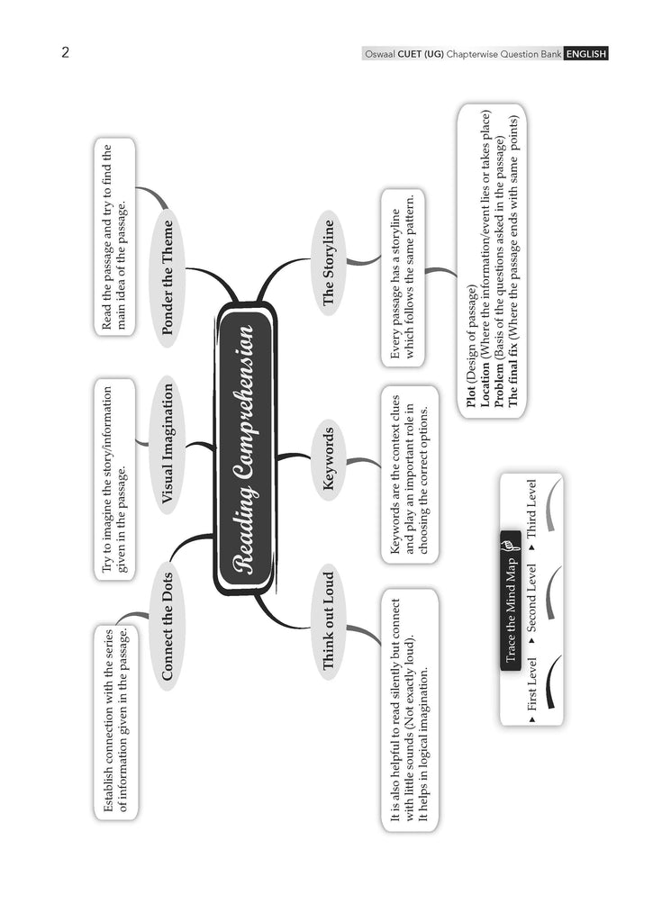 NTA CUET (UG) Chapterwise Question Bank English (For 2025 Exam) Oswaal Books and Learning Private Limited