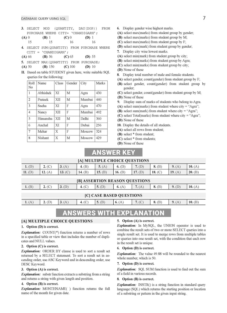 NTA CUET (UG) Chapterwise Question Bank Informatics Practices (For 2025 Exam) Oswaal Books and Learning Private Limited