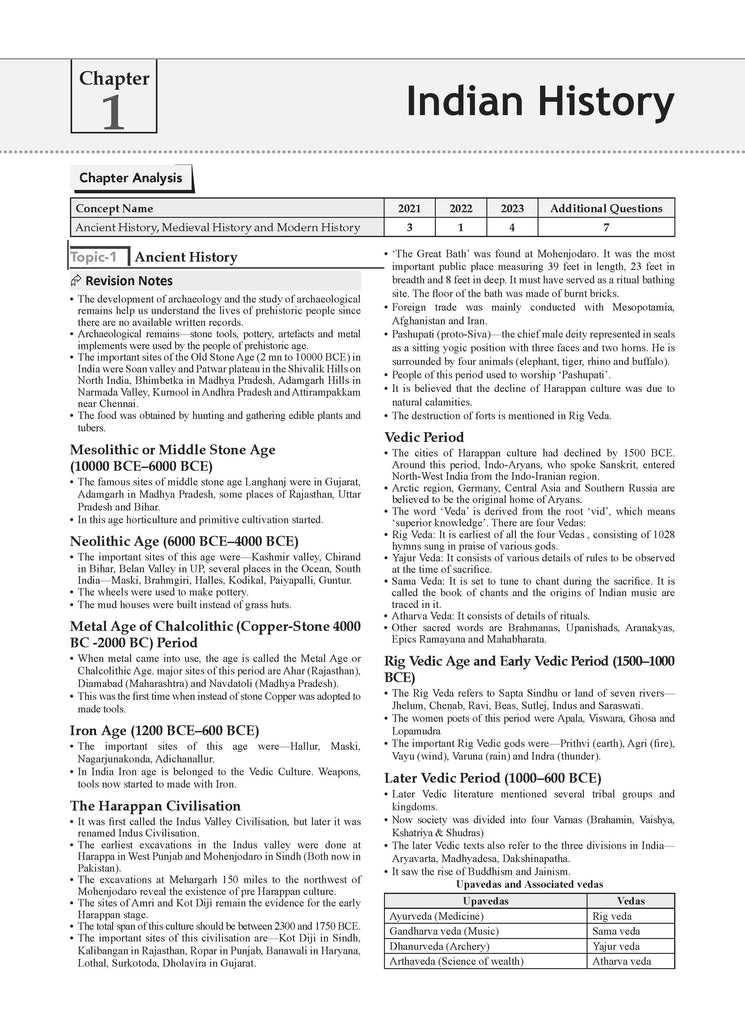NTA CUET (UG) Question Banks | Chapterwise & Topicwise | English, Physics, Chemistry, Math & General Test | Set of 5 Books | Entrance Exam Preparation Books 2025 Oswaal Books and Learning Private Limited