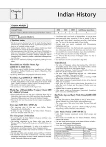 NTA CUET (UG) Question Banks | Chapterwise & Topicwise | English, Physics, Chemistry, Math & General Test | Set of 5 Books | Entrance Exam Preparation Books 2025 Oswaal Books and Learning Private Limited