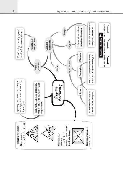 Objective Verbal & Non-Verbal, Reasoning for All Competitive Examination, Chapter-wise & Topic-wise | A Complete Book to Master Reasoning | For latest Exams Oswaal Books and Learning Private Limited