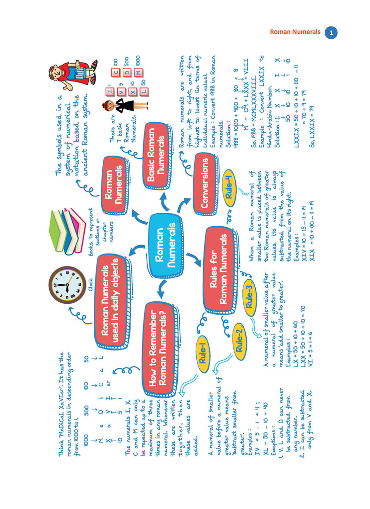 One For All Olympiad Workbook Class 4 Mathematics for 2024-25 Exam Oswaal Books and Learning Private Limited