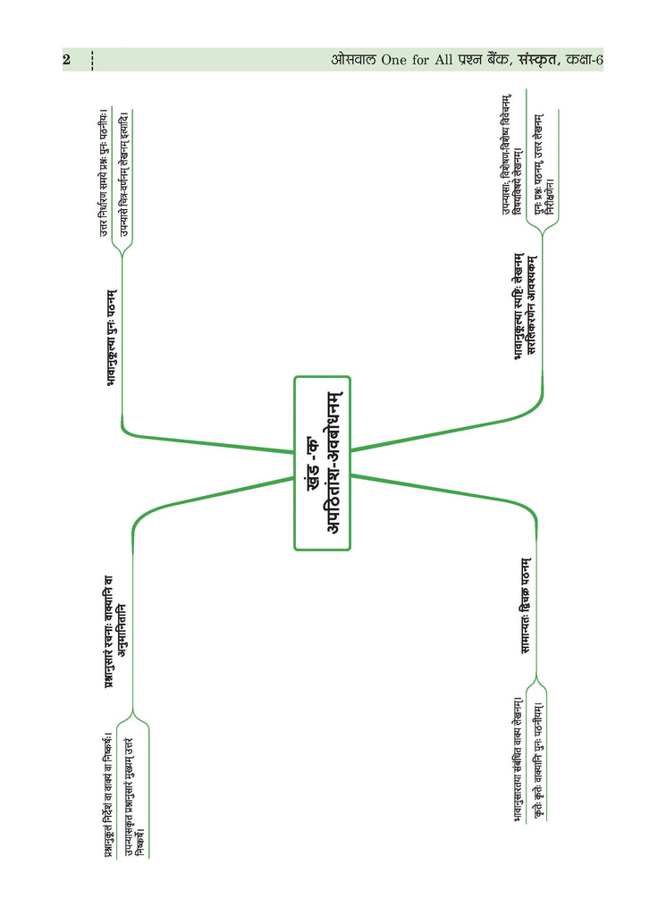 One For All Question Bank NCERT & CBSE, Class-6 Sanskrit - Deepakam (For Latest Exam) Oswaal Books and Learning Private Limited