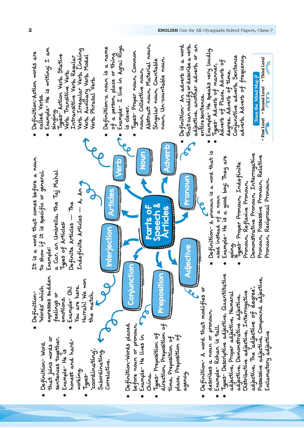 One for All Olympiads Chapter-wise Previous Years' Solved Papers, Prep-Guide (with Level 1, 2 & Achievers Section) Class 7 English For 2026 Exam 