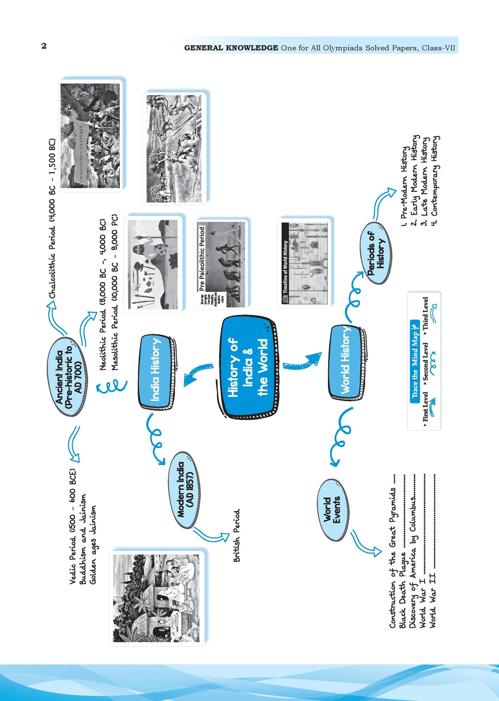 One for All Olympiads Chapter-wise Previous Years' Solved Papers, Prep-Guide (with Level 1, 2 & Achievers Section) Class 7 General Knowledge For 2026 Exam 