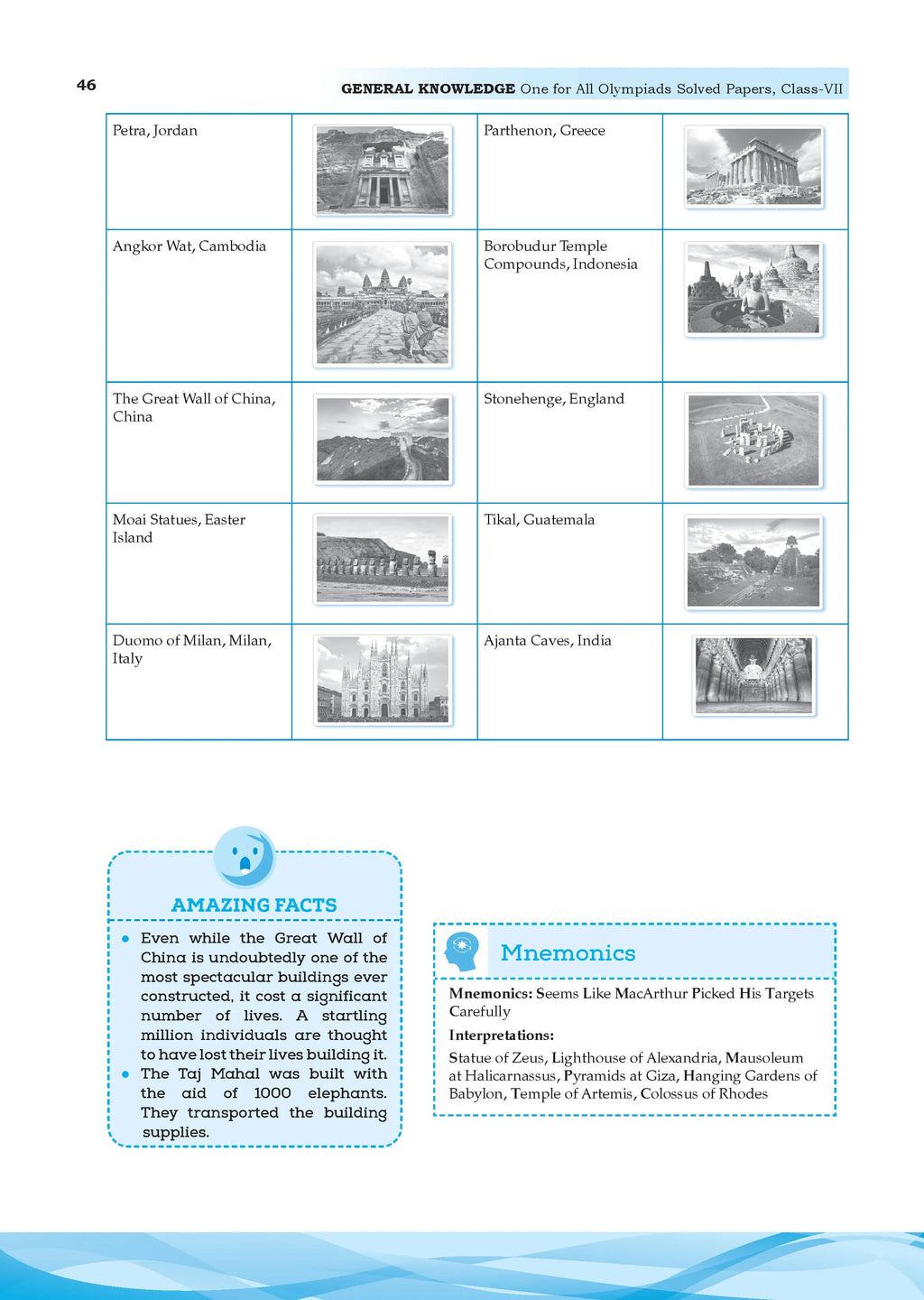 One for All Olympiads Chapter-wise Previous Years' Solved Papers, Prep-Guide (with Level 1, 2 & Achievers Section) Class 7 General Knowledge For 2026 Exam 
