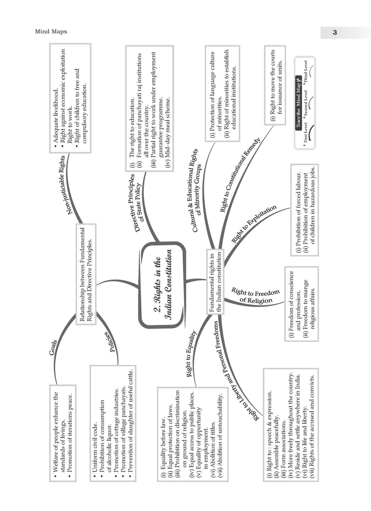 Oswaal CBSE Sample Question Papers Class 11 Political Science Book (For 2025 Exam) Oswaal Books and Learning Private Limited