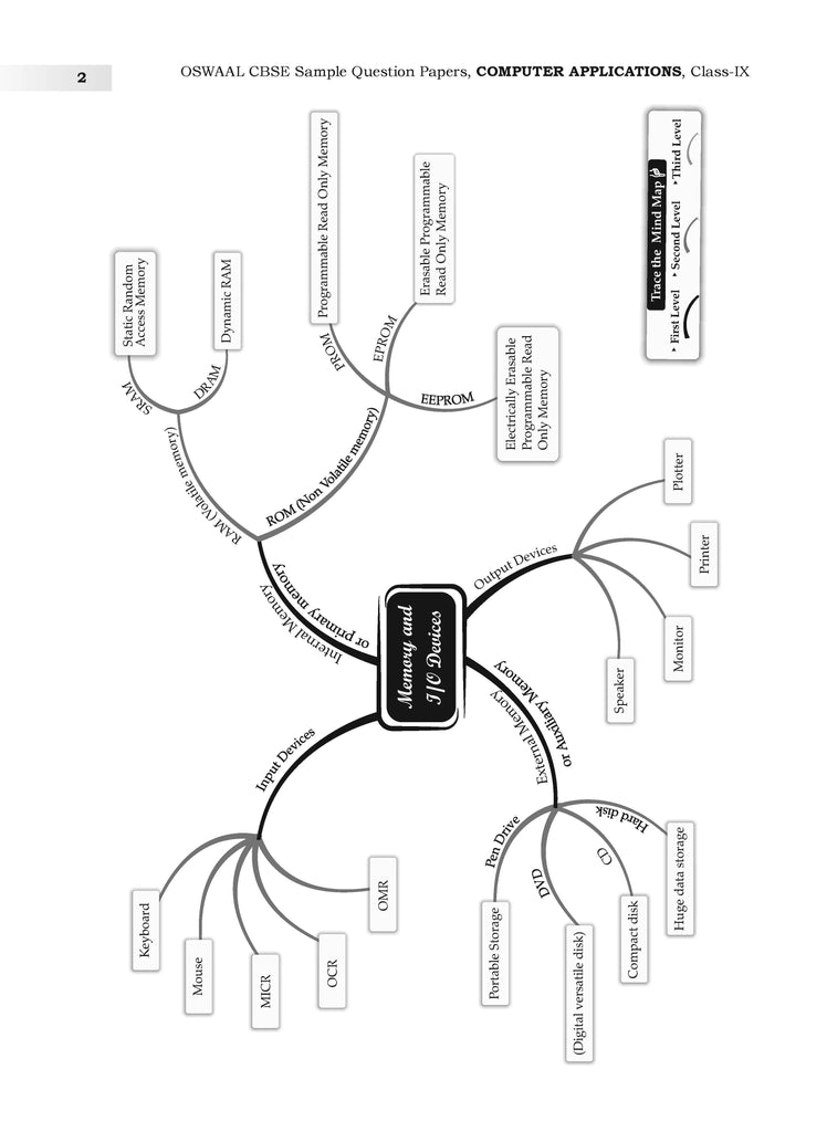 Oswaal CBSE Sample Question Papers Class 9 Computer Application Book (For 2025 Exam) Oswaal Books