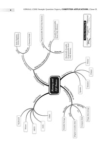 Oswaal CBSE Sample Question Papers Class 9 Computer Application Book (For 2025 Exam) Oswaal Books