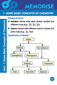 RMT Flash Cards NEET (UG) Chemistry Part-1 (For 2024 Exam)