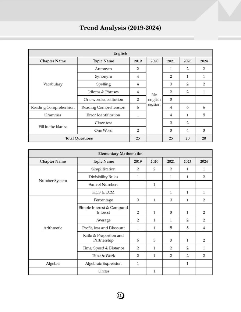 SSC Constable Ground Duty (GD) CAPFs, SSF, ASSAM Rifles & NCB - 25 Previous Years' Solved Papers Year-Wise (2017 to 2024) Book for 2025 Exam Oswaal Books