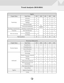 SSC Constable Ground Duty (GD) CAPFs, SSF, ASSAM Rifles & NCB - 25 Previous Years' Solved Papers Year-Wise (2017 to 2024) Book for 2025 Exam Oswaal Books