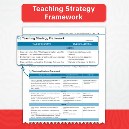 Teachers’ Manual of Science | Standard & Advanced Level | Class 9 | Based on Latest NCERT Textbook Exploration & Reading Material | Aligned with NEP 2020 & NCF-SE 2023 | With Oswaal AI