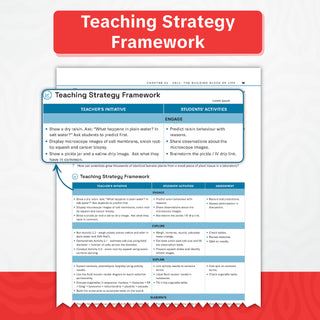 Teachers’ Manual of Science | Standard & Advanced Level | Class 9 | Based on Latest NCERT Textbook Exploration & Reading Material | Aligned with NEP 2020 & NCF-SE 2023 | With Oswaal AI