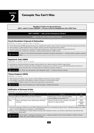 For 2nd Board on 21st May 2026 | CBSE Marks Booster Social Science Class 10 | Marks Improvement | Key Concepts with Exam Tips | Quick Revision | Score Boosters | 1st Boards 2026 Solved Papers