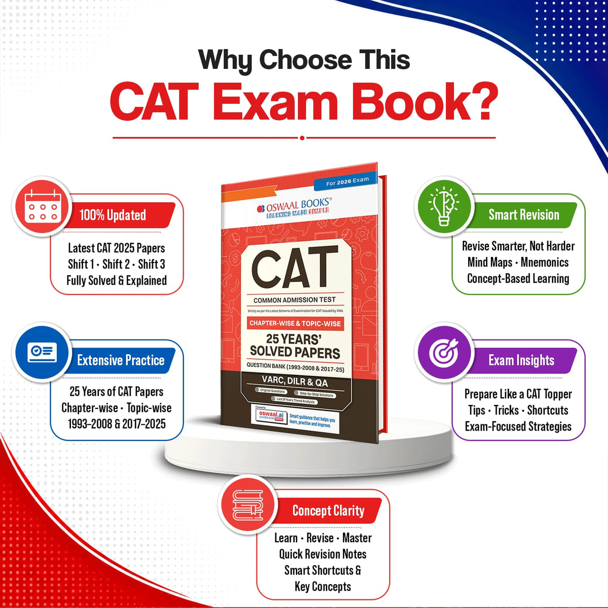 CAT (COMMON ADMISSION TEST) | 25 Years' | Chapter-wise & Topic-wise | Solved Papers | 1993 - 2008 & 2017 - 2025 | For 2026 Exam