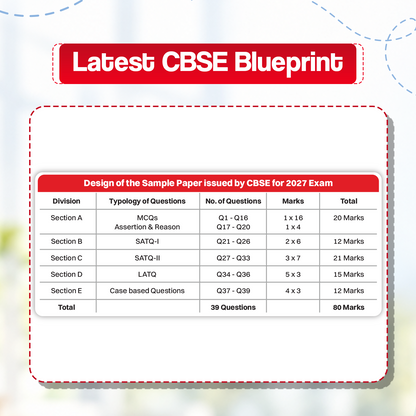 CBSE 15 Sample Question Papers Class 10 Board Exam Science 2026-27 based on latest CBSE SQP dated (21 Sep 2026) | New Questions Typologies With Oswaal AI