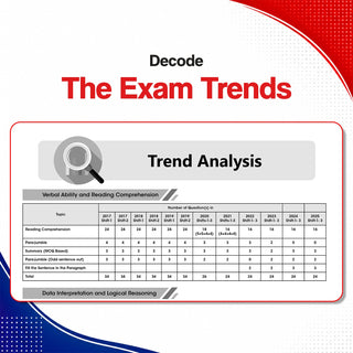 CAT (COMMON ADMISSION TEST) | 25 Years' | Chapter-wise & Topic-wise | Solved Papers | 1993 - 2008 & 2017 - 2025 | For 2026 Exam