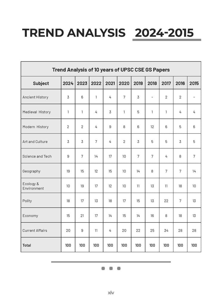 UPSC CSE Prelim 10 Previous Years' Solved Papers Year-Wise (2015-2024) General Studies Paper-I English Medium (For 2025 Exam) Oswaal Books and Learning Private Limited