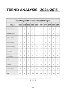 UPSC CSE Prelim 10 Previous Years' Solved Papers Year-Wise (2015-2024) General Studies Paper-I English Medium (For 2025 Exam) Oswaal Books and Learning Private Limited