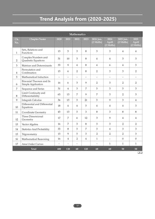 Ultimate JEE Maths Challenge: 1000 Practice ProblemsÂ 