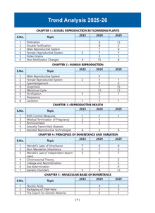 Oswaal Books and Learning Private Limited TRUE Paperback CBSE Question Bank Chapterwise and Topicwise SOLVED PAPERS Class 12 Biology For Exam 2026