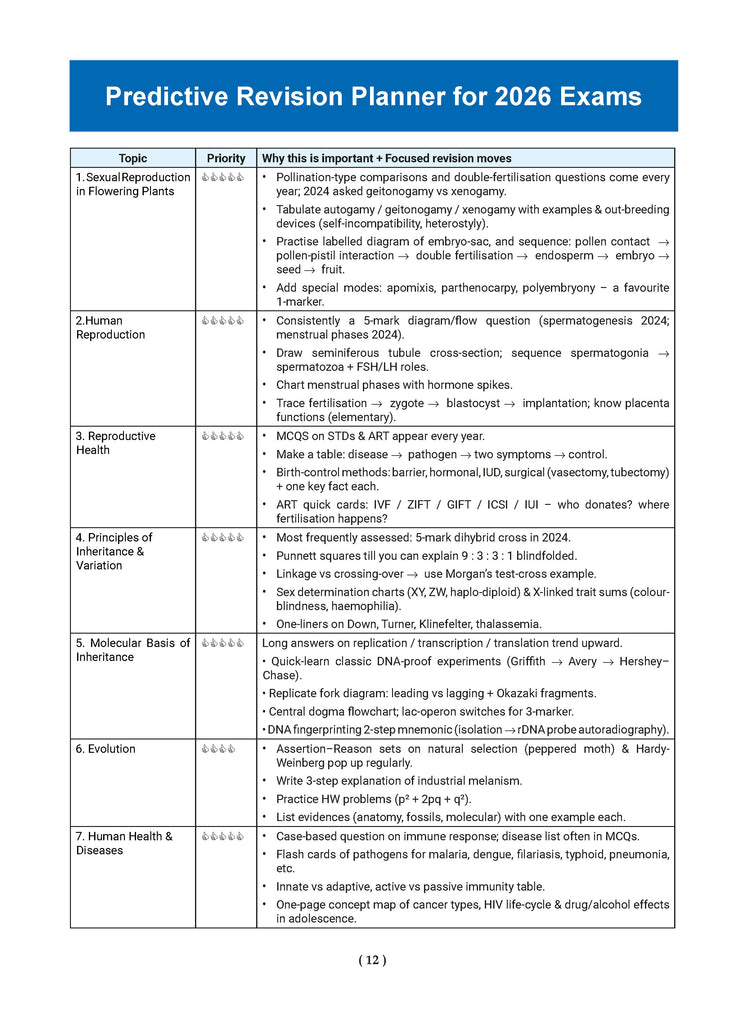 Oswaal Books and Learning Private Limited TRUE Paperback CBSE Question Bank Chapterwise and Topicwise SOLVED PAPERS Class 12 Biology For Exam 2026
