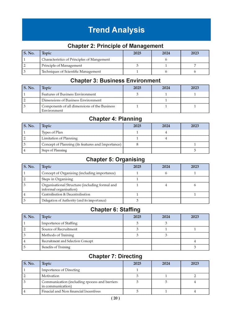 Oswaal Books and Learning Private Limited TRUE Paperback CBSE Question Bank Chapterwise and Topicwise SOLVED PAPERS Class 12 Business Studies For Exam 2026