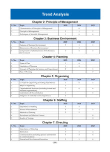 Oswaal Books and Learning Private Limited TRUE Paperback CBSE Question Bank Chapterwise and Topicwise SOLVED PAPERS Class 12 Business Studies For Exam 2026